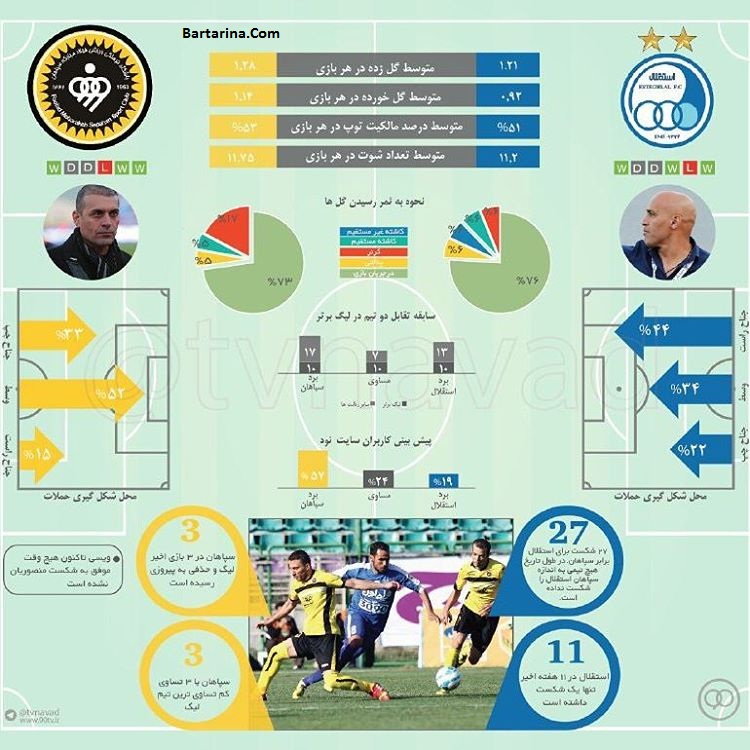 سایت پخش زنده بازی فوتبال استقلال و سپاهان یکشنبه 5 دی 95