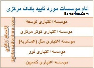 اسامی موسسات اعتباری مجاز قانونی بانک مرکزی خرداد 96
