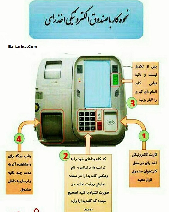 فیلم آموزش رای گیری الکترونیکی انتخابات شورا 29 اردیبهشت 96