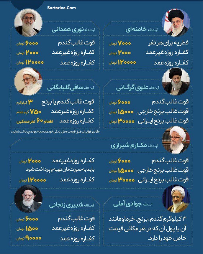 مقدار مبلغ فطریه ماه رمضان 96 اعلام شد + قیمت زکات فطریه 96