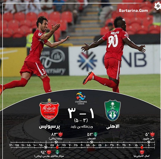 فیلم گل های بازی پرسپولیس و الاهلی عربستان 22 شهریور 96